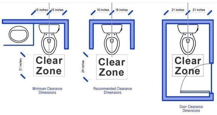 Minimum Clear Zone Required for a Toilet in a Washroom