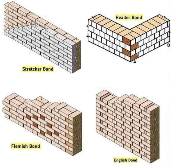 4 Popular Brick Bond Types