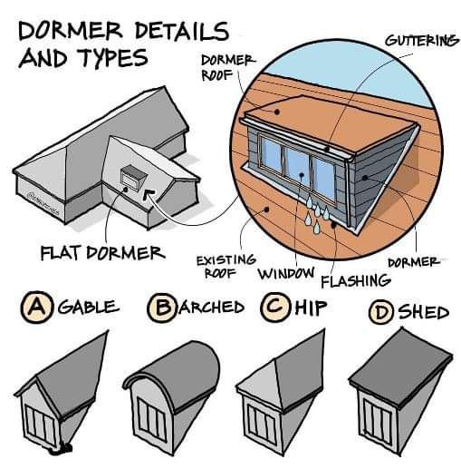 4 Most Common Types of Dormers