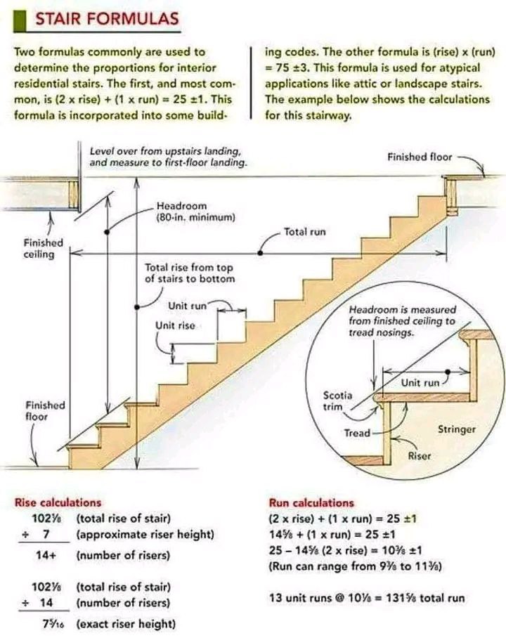2 Common Formulas Used to Determine the Proportions for Interior Residential Stairs