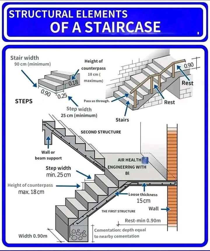 The Structural Elements of a Simple Staircase