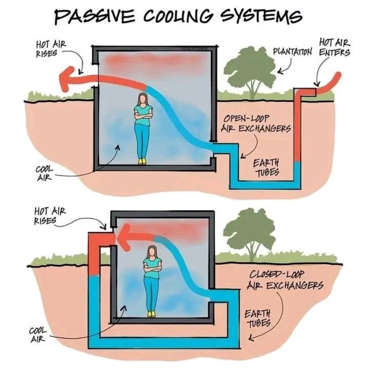 Passive Cooling System for Buildings