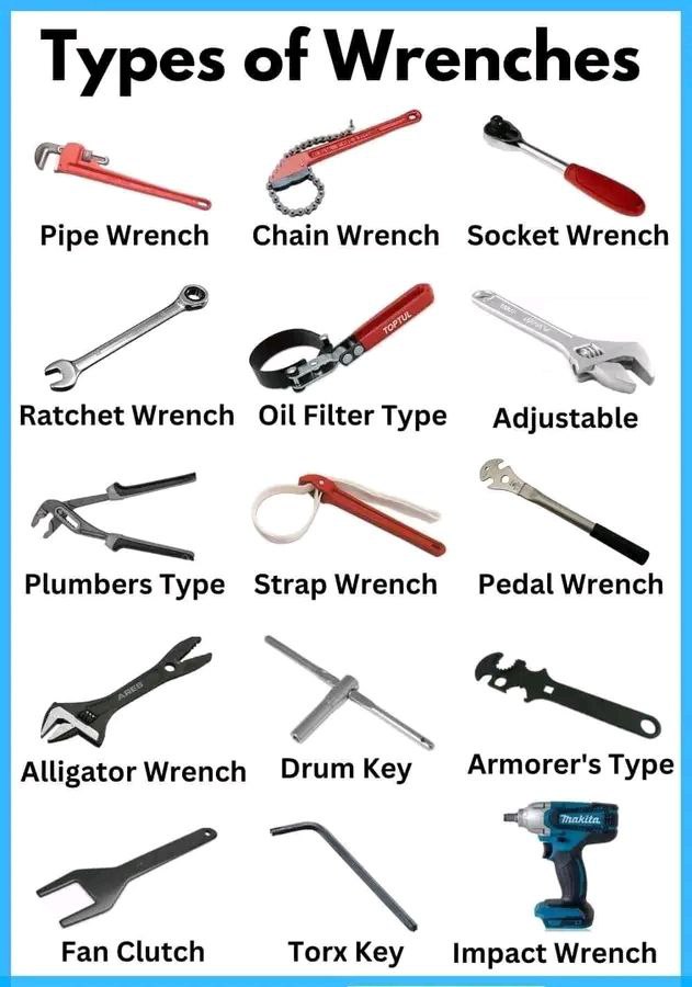 Types of Wrenches and Their Uses
