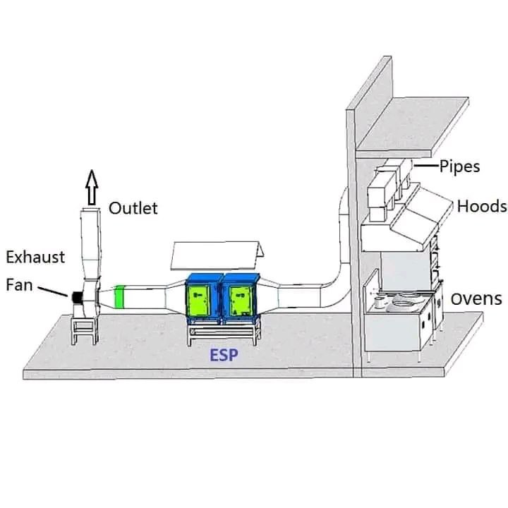 Components of an Effective Kitchen Exhaust System