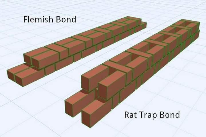 Flemish Bond vs. Rat Trap Bond: A Breakdown