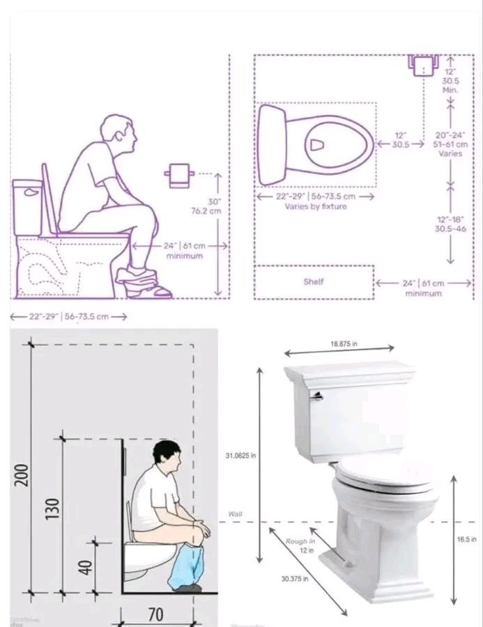 Guidelines and Measurements for Toilet Installation