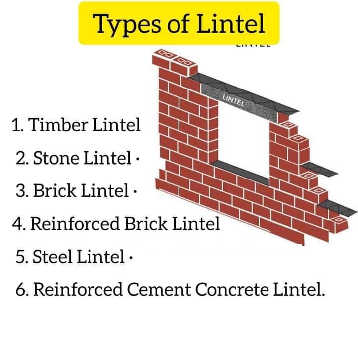 6 Popular types of Lintels