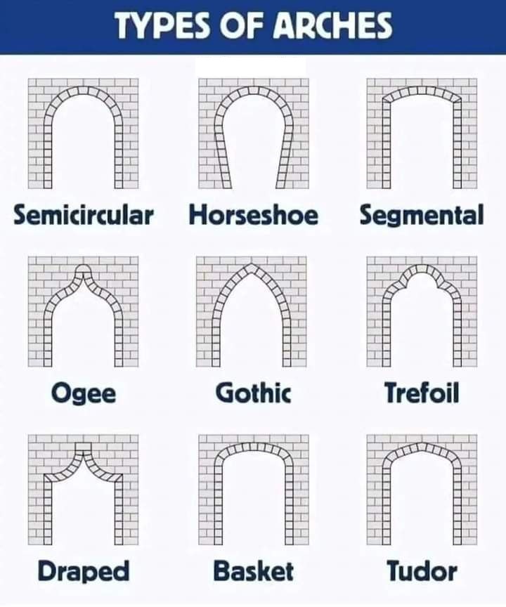 Variety of Interesting Arch Types
