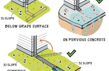 3 Popular Methods for Stormwater Drainage