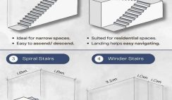 4 Different Staircase Designs with Concise Explanation