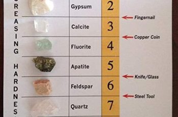 10 Mohs hardness scale and some common uses