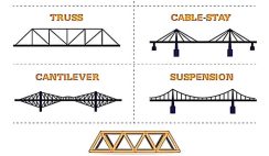 6 Popular Types of Bridges: An Explanation