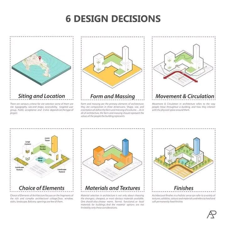 6 Design Decisions for an Great Architectural Project