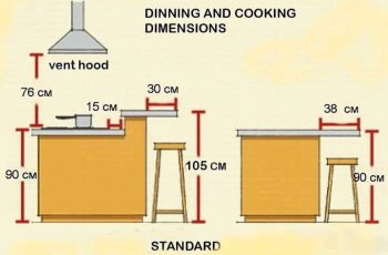 Kitchen Design Best Practice Dimension