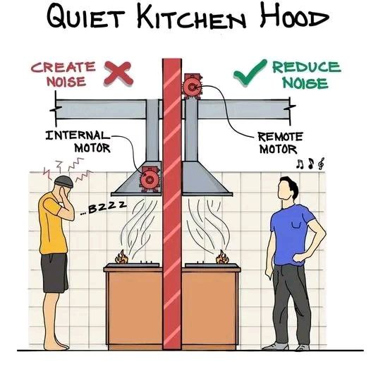 How to Design a Quiet Kitchen Hood