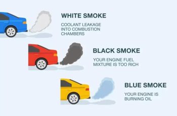Exhaust Smoke Quick Overview