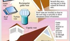 6 Effective Types of Roof Vents and Their Applications