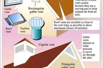 6 Effective Types of Roof Vents and Their Applications