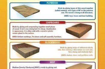 5 Popular Manufactured Boards and Their Uses