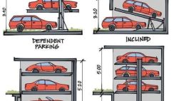 4 Popular Types of Parking Systems
