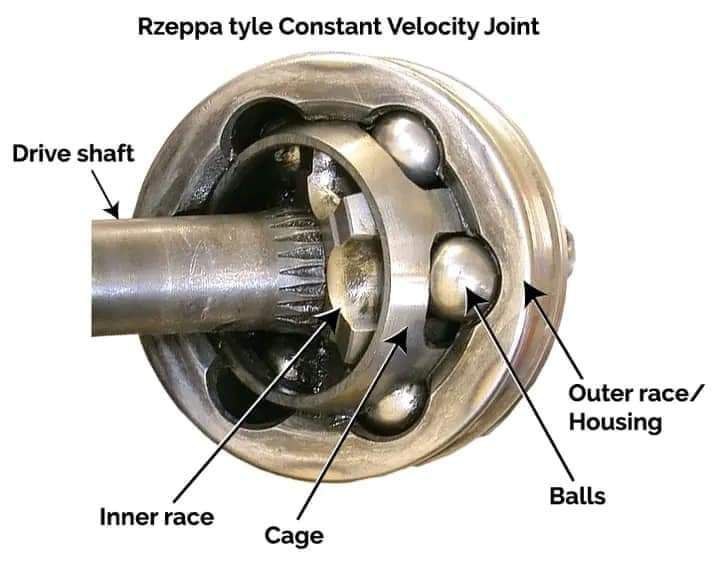Amazing Rzeppa Constant Velocity (CV) joint