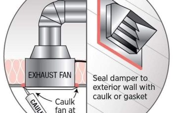 How to Effectively Seal Exhaust Fan and Exterior Wall