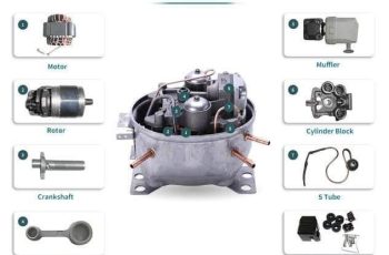 Comprehensive Detail of Components of AirCon Compressor