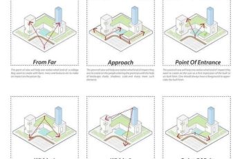 6 Points of Views of a Well Designed Building