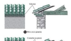 3 Different Types of Roof Edge Finishes