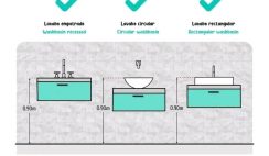 3 Types of Lavatory Mounting Height
