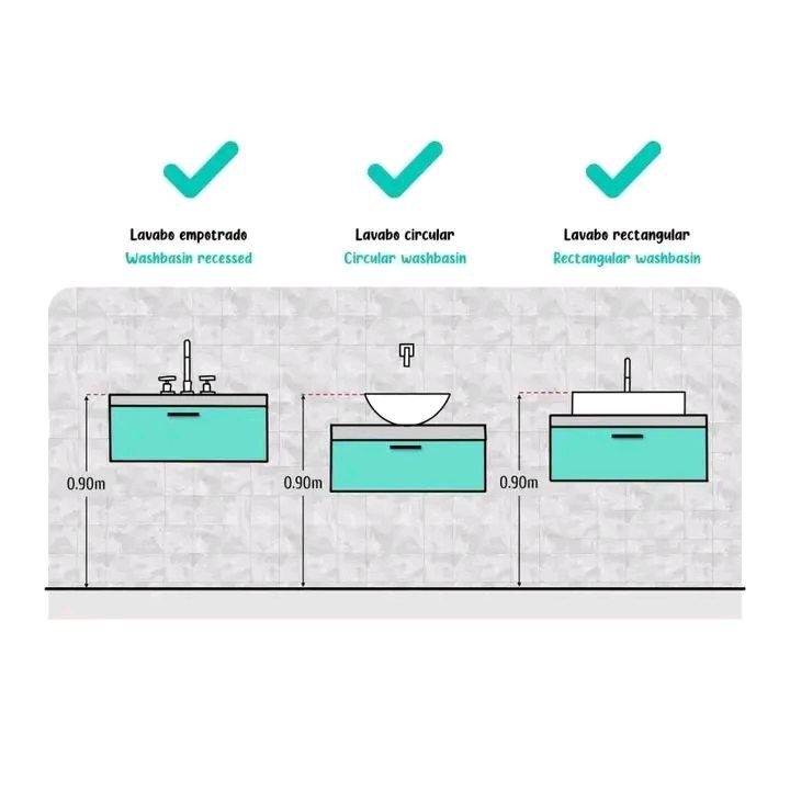 3 Types of Lavatory Mounting Height