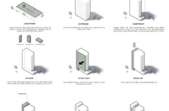 9 Clear Steps to Design a Building