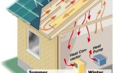 Heating and Cooling a House Using Renewable Energy Sources