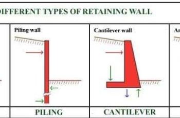 4 Popular Types of Retaining Walls and Uses
