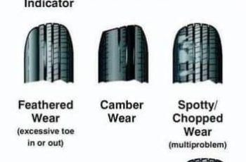 5 Common Types of Tire Wear and Effective Solutions