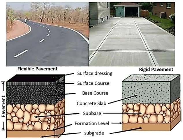 Important Components of Road Pavement Structure