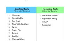 2 Effective Tools for Data Analysis