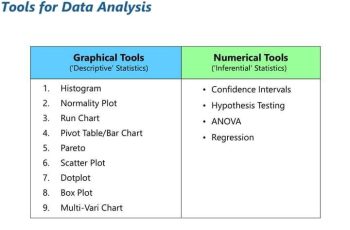 2 Effective Tools for Data Analysis