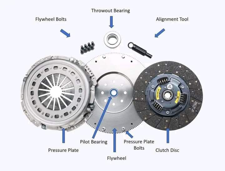 Important Functions of a Clutch
