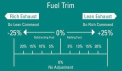 Important Role of Fuel Trim for Ideal Air-Fuel Ratio