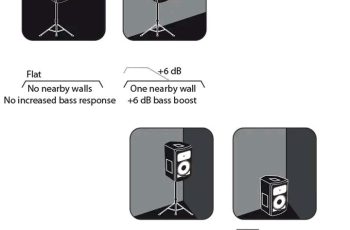 4 Speaker Placement Positions to Get Desirable Loudness