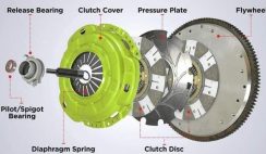Important Components of a Car Clutch System