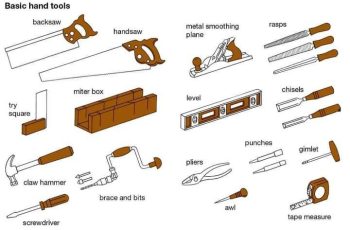 Basics Useful Hand Tools