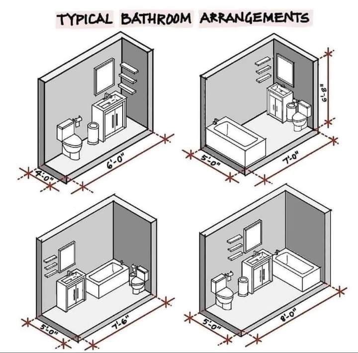 Typical Well Functioned Bathroom Arrangement