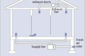 Balanced Ventilation System Key Components