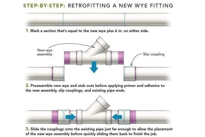 A Step-By-Step Guide to Retrofitting a New Wye Fitting Into an Existing Pipe