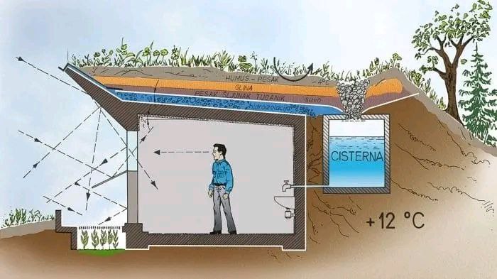 Efficient Earth-Friendly Shelter Design
