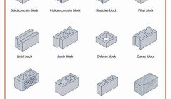 Popular Types of Concrete Blocks Used in Construction