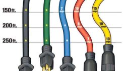 Gauge, Amperage, and Recommended Best Cable Length