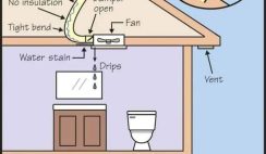Common Bathroom Exhaust Fan Problems and Solutions